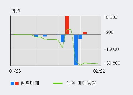 [한경로보뉴스] '엔브이에이치코리아' 10% 이상 상승, 전형적인 상승세, 단기·중기 이평선 정배열