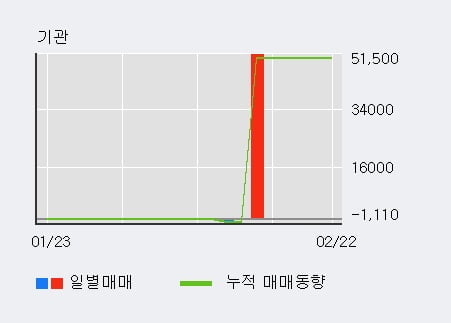 [한경로보뉴스] 'THE E&M' 10% 이상 상승, 전형적인 상승세, 단기·중기 이평선 정배열