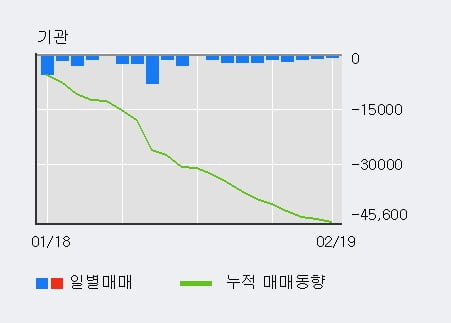 [한경로보뉴스] '아모레퍼시픽우' 5% 이상 상승, 외국인 9일 연속 순매수(1.6만주)