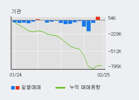 [한경로보뉴스] '티웨이항공' 5% 이상 상승, 주가 상승 중, 단기간 골든크로스 형성