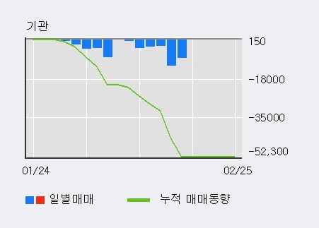 [한경로보뉴스] '일진파워' 10% 이상 상승, 전일 외국인 대량 순매수