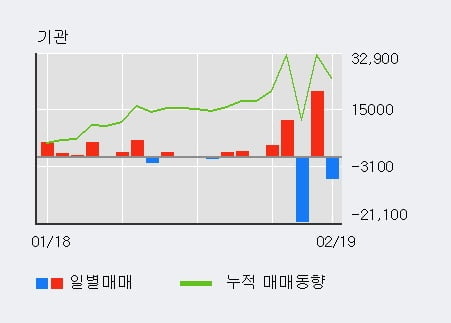 [한경로보뉴스] '아나패스' 52주 신고가 경신, 전일 외국인 대량 순매수