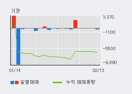 [한경로보뉴스] '인터지스' 5% 이상 상승, 전형적인 상승세, 단기·중기 이평선 정배열