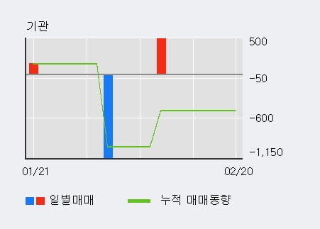 [한경로보뉴스] '나이벡' 10% 이상 상승, 전일 외국인 대량 순매수