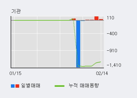 [한경로보뉴스] '넥스트리밍' 52주 신고가 경신, 전형적인 상승세, 단기·중기 이평선 정배열