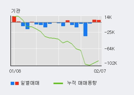 [한경로보뉴스] '인텔리안테크' 52주 신고가 경신, 전일 외국인 대량 순매수