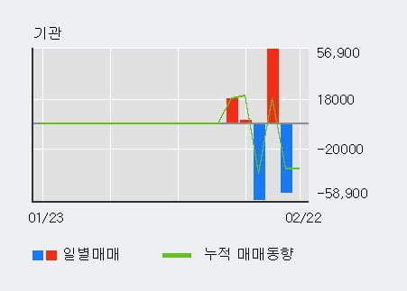 [한경로보뉴스] '퓨쳐스트림네트웍스' 10% 이상 상승, 전일 외국인 대량 순매수