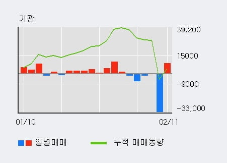 [한경로보뉴스] '효성첨단소재' 5% 이상 상승, 전형적인 상승세, 단기·중기 이평선 정배열