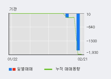 [한경로보뉴스] '크리스탈신소재' 10% 이상 상승, 전일 외국인 대량 순매수