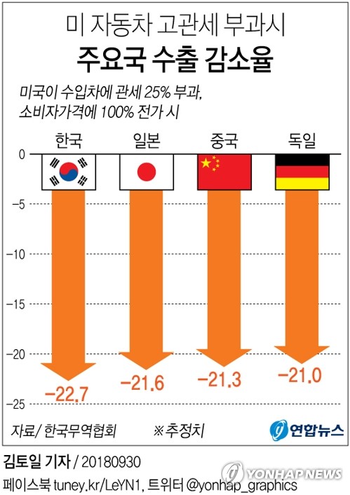 [증시풍향계] 미국 車관세 보고서·FOMC 의사록 주목