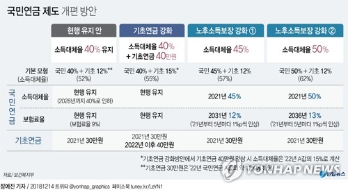 '폭탄 돌리기' 막자…국민연금 재정안정방안 의무화 법안 발의