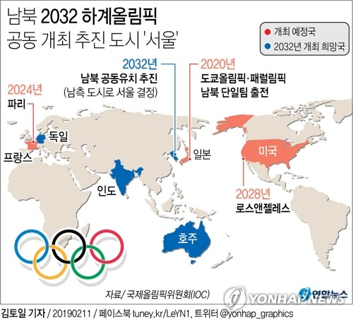 서울·평양 올림픽 추진 본격화…사상 첫 공동 개최 도전