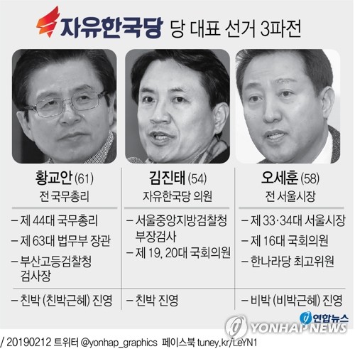 '黃·吳·金' 3파전…한국당 당권 레이스 본격 시동