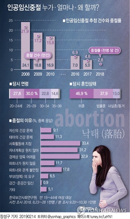 '키우기 힘들어서'…사회경제적 이유 낙태 놓고 논란 재점화하나