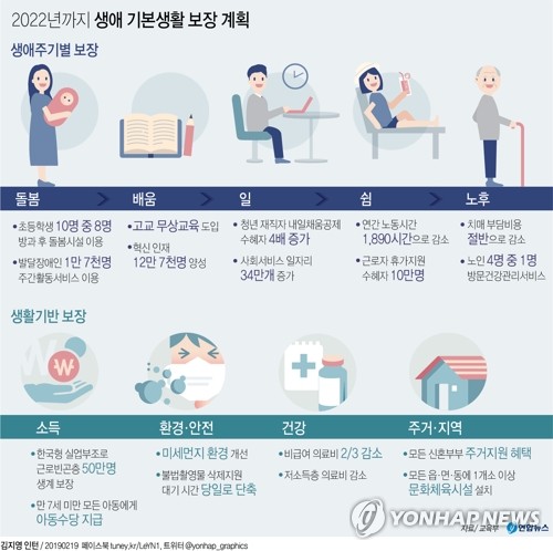 문대통령, 포용국가 로드맵 대국민보고…"거대한 변화의 시작"