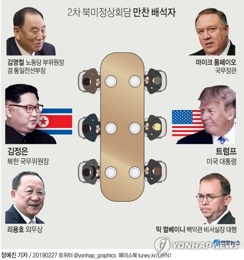 [하노이 담판] 北'핵협상 투톱' 첫 만찬에…향후 협상주도권 '관심'