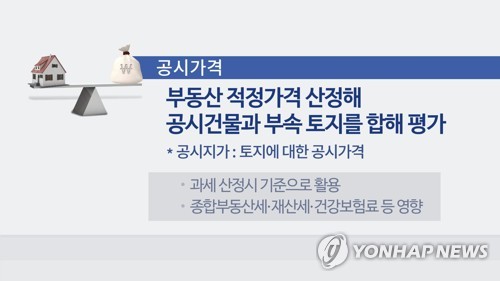 경실련 "서울 대형 빌딩 공시가격, 시세의 36% 불과"