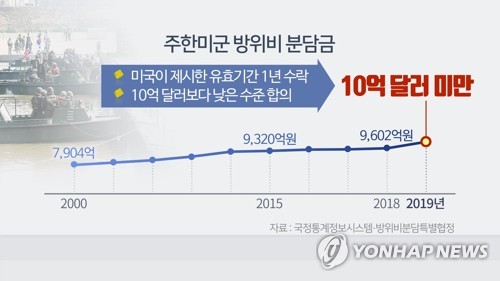 방위비협상 명암…투명성 강화 '성과'·거세질 증액요구 '부담'