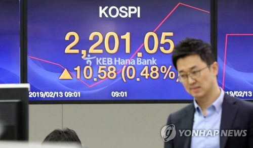 코스피 사흘째 올라 2200선 회복…코스닥 1%대 상승