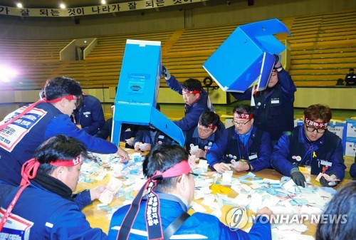 현대중공업 임단협 9개월여 만에 타결…투표서 50.9% 찬성