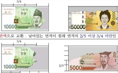 손상화폐 전액교환 받으려면…우리돈 ¾, 외국돈 ⅞ 이상 남아야