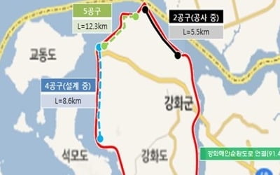 강화도 해안순환도로 2024년 연결…미개통 구간 국비 확보