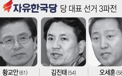 '黃·吳·金' 3파전…한국당 당권 레이스 본격 시동