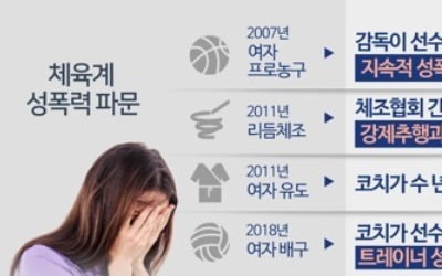 감사원, '국가대표 선수·선수촌 관리 실태' 감사 나선다