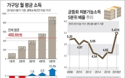 야 3당 "역대 최악 소득 격차…정부 경제정책 선회해야"