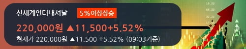 [한경로보뉴스] '신세계인터내셔날' 5% 이상 상승, 믿을건 코스메틱 - BNK투자증권, 매수