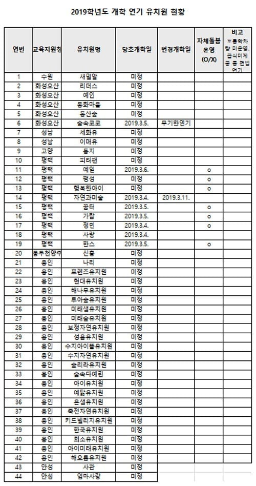 자료:경기도교육청