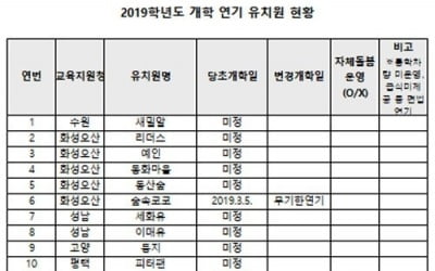 경기도 사립유치원 '44곳' 개학연기(명단)