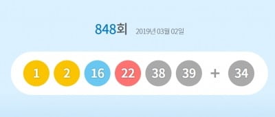 로또848회 당첨번호… '1, 2, 16, 22, 38, 39' 보너스 '34'