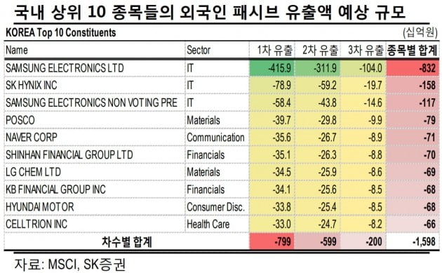 "MSCI 중국A주 비중확대 결정…5월말 영향 클 것"