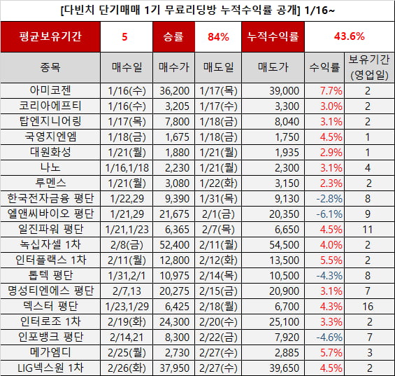 나혼자 매매,개인투자자의 치명적 실패원인