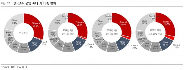 [종목썰쩐]MSCI 중국A주 비중확대…삼성전자서 빠져나갈 자금은?