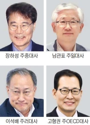주중대사 장하성·주일대사 남관표·주러시아 대사엔 이석배 내정