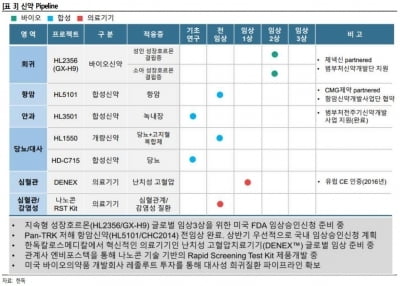 "카지노 가입머니 즉시지급, 2018년 턴어라운드…투자매력 회복"-골든브릿지