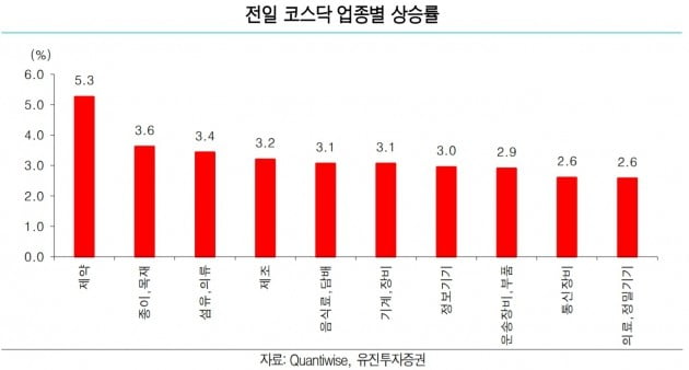 "카지노 가입머니 즉시지급 전성시대, 한독·상아프론테크 등 관심"-유진