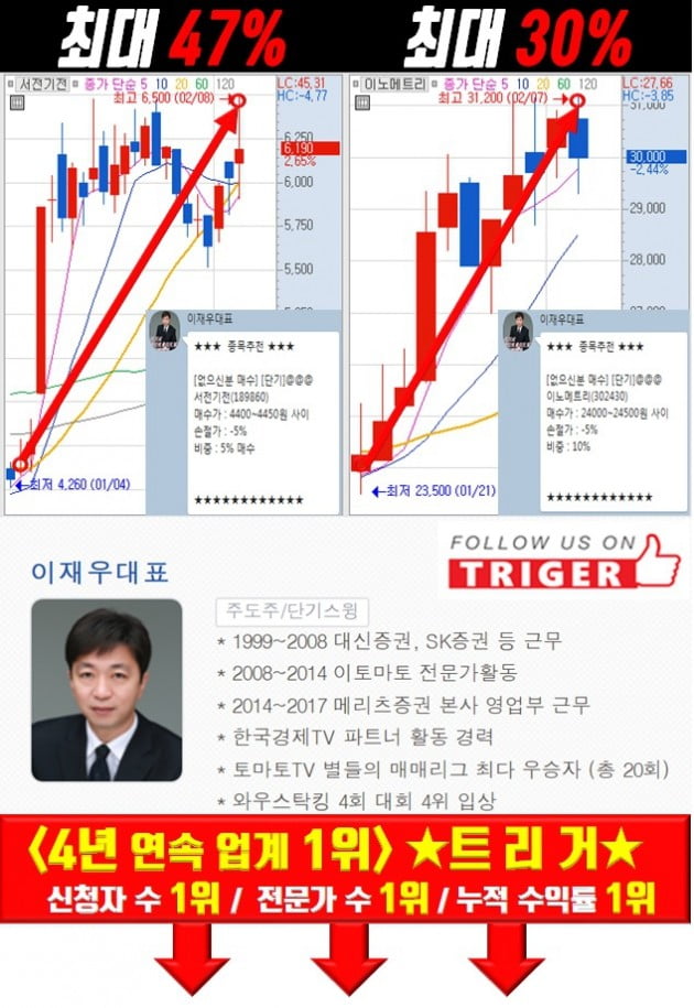 3월은 이 종목이 주도할 것!