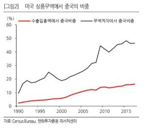 [초점]미중 무역협상 타결 임박…국내 증시에 부정적?