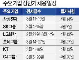 대기업 인사담당자 5인이 콕 짚어주는 '공채 대비법'