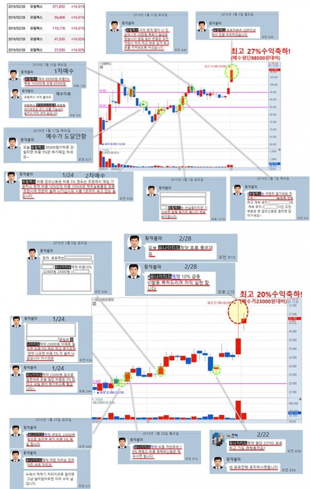 【바이오 전문가 백전백승 투자전략】이번주 조정시 매수해야할 종목이 궁금하다!