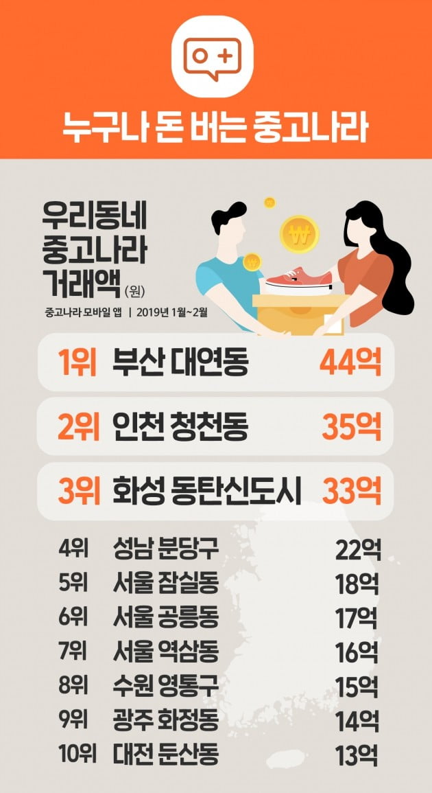 올해 중고거래 가장 많이 한 동네는 '부산 대연동’