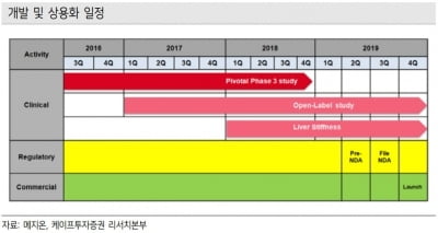 "메지온, 국내 첫 美 희귀의약품 승인 기대"-케이프