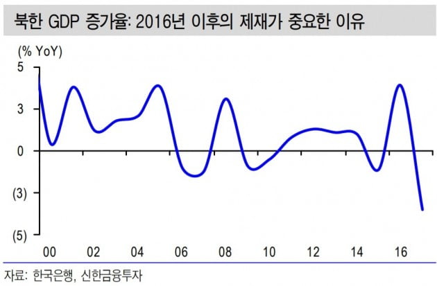 "3차 북미회담 성사의 조건…김정은에 달려"