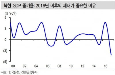 "3차 북미회담 성사의 조건…사설 카지노에 달려"