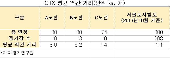 [집코노미] GTX가 집값의 대형호재가 아닌 4가지 이유