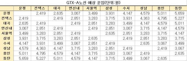 [집코노미] GTX가 집값의 대형호재가 아닌 4가지 이유