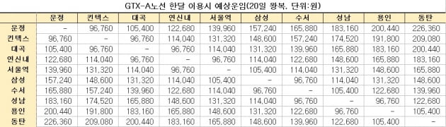 [집코노미] GTX가 집값의 대형호재가 아닌 4가지 이유